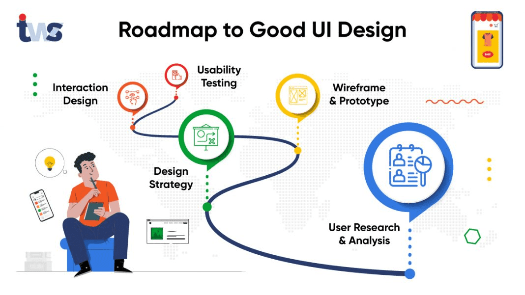 Roadmap