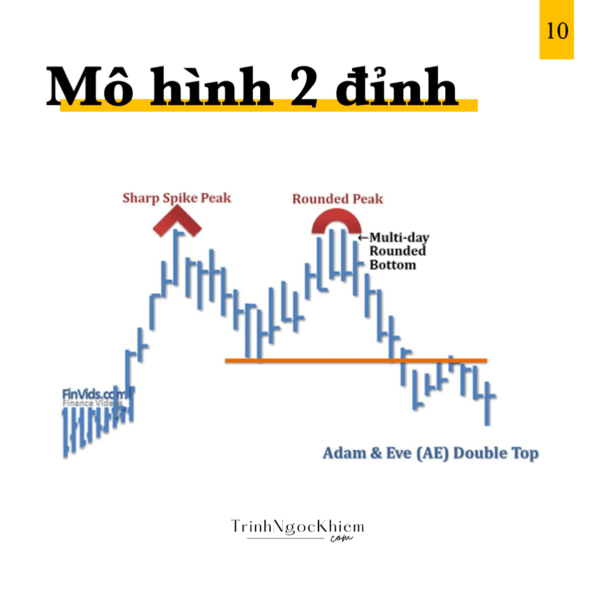 mô hình 2 đỉnh