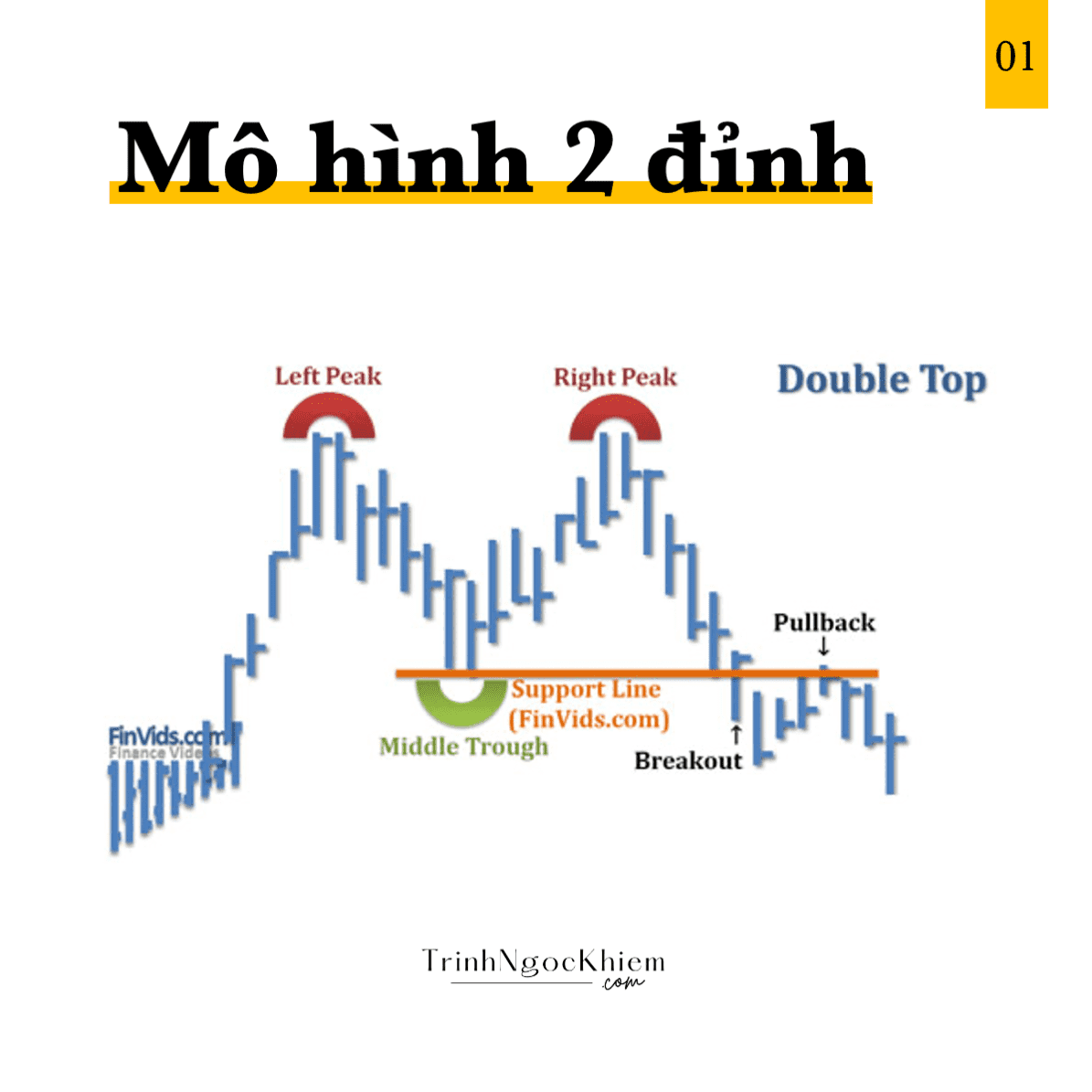 mô hình 2 đỉnh