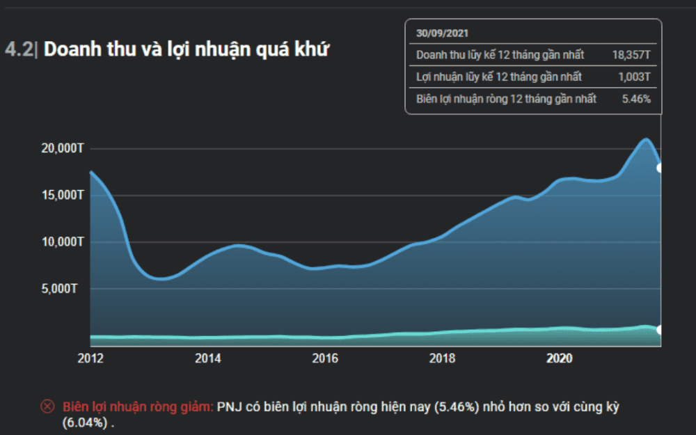 MWG, công ty 18 năm tuổi, tăng trưởng 21.89% trong 5 năm gần nhất