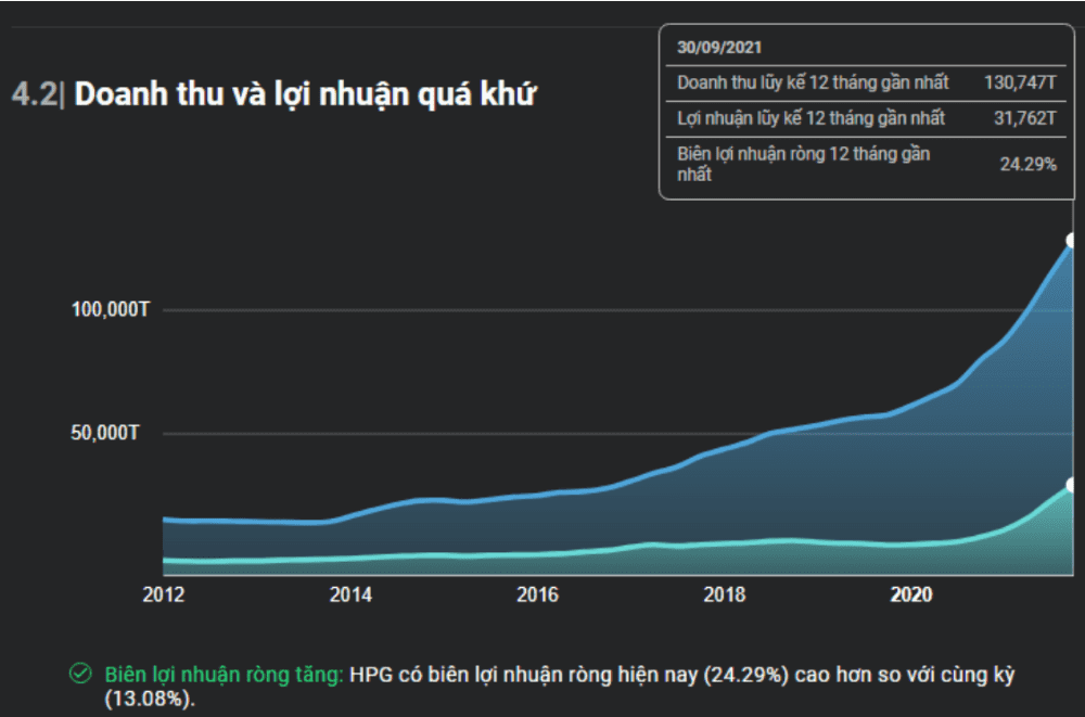 PNJ, công ty 24 năm tuổi, tăng trưởng 19.4% trong 5 năm gần nhất