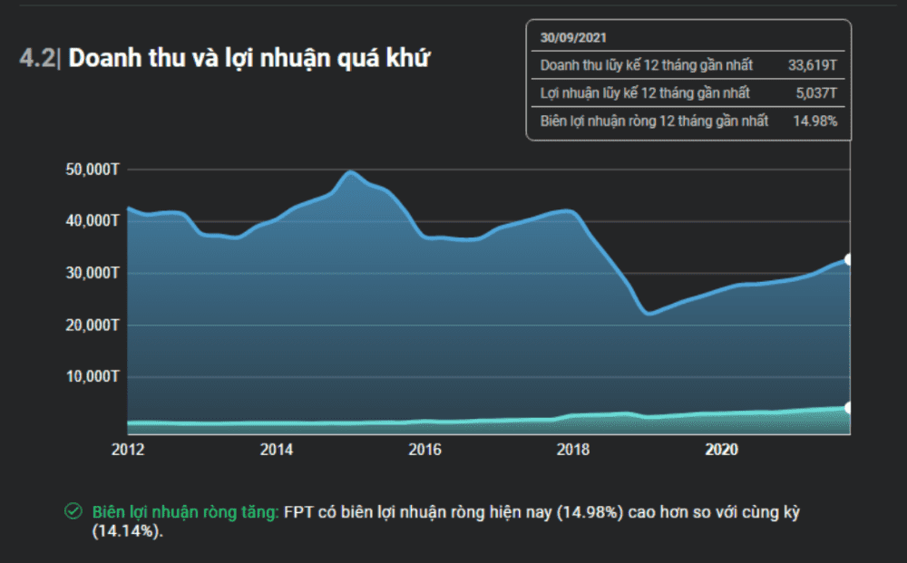 HPG, công ty 30 năm tuổi, tăng trưởng 15.08% trong 5 năm gần nhất