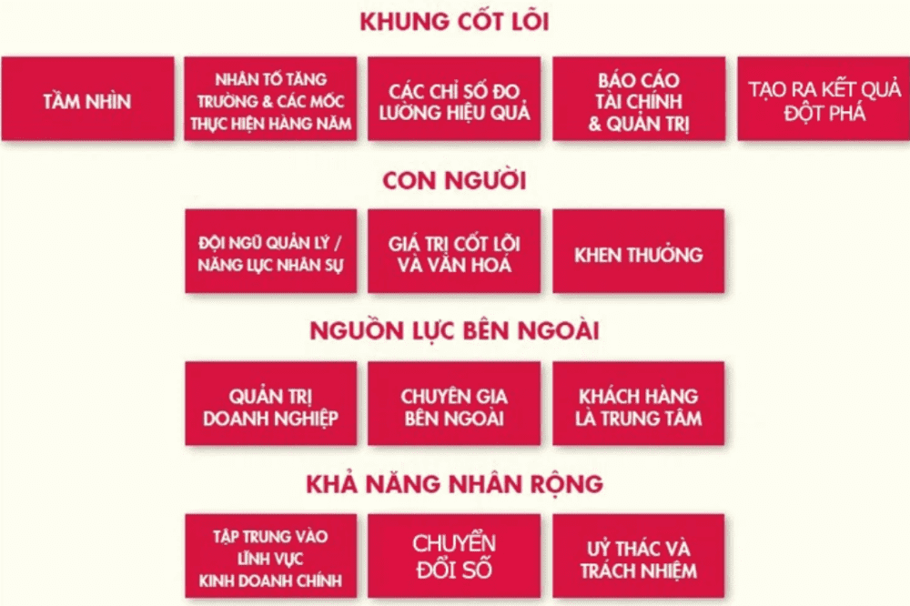 quản trị, marketing, bán hàng